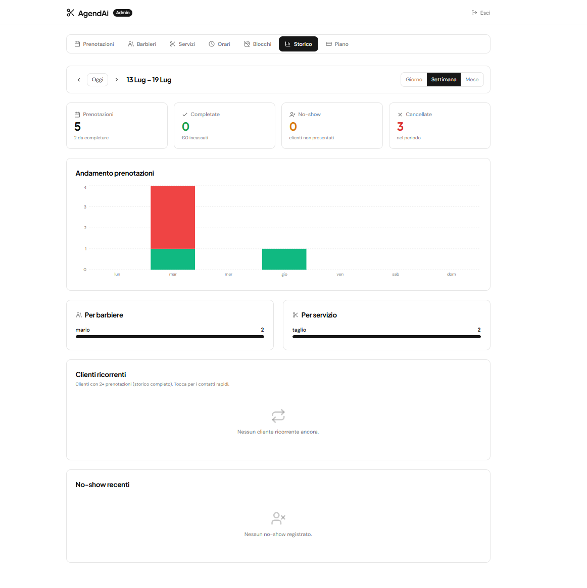 Storico e analytics SalonAI con grafico andamento prenotazioni